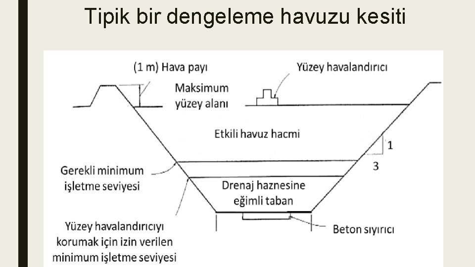 Tipik bir dengeleme havuzu kesiti 