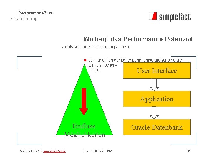 Performance. Plus Oracle Tuning Wo liegt das Performance Potenzial Analyse und Optimierungs-Layer n Je