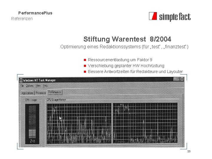 Performance. Plus Referenzen Stiftung Warentest 8/2004 Optimierung eines Redaktionssystems (für „test“, „finanztest“) n Ressourcenentlastung