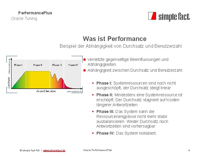 Performance. Plus Oracle Tuning Was ist Performance Beispiel der Abhängigkeit von Durchsatz und Benutzerzahl