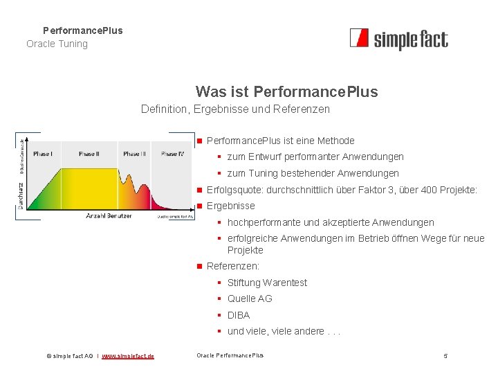 Performance. Plus Oracle Tuning Was ist Performance. Plus Definition, Ergebnisse und Referenzen n Performance.