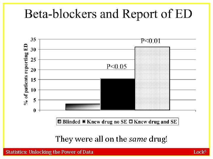 They were all on the same drug! Statistics: Unlocking the Power of Data Lock