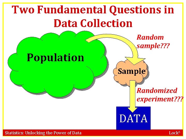 Two Fundamental Questions in Data Collection Random sample? ? ? Population Sample Randomized experiment?