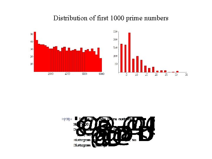 Distribution of first 1000 prime numbers 