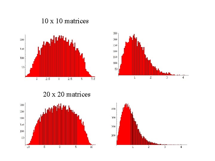 10 x 10 matrices 20 x 20 matrices 