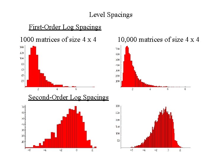 Level Spacings First-Order Log Spacings 1000 matrices of size 4 x 4 Second-Order Log