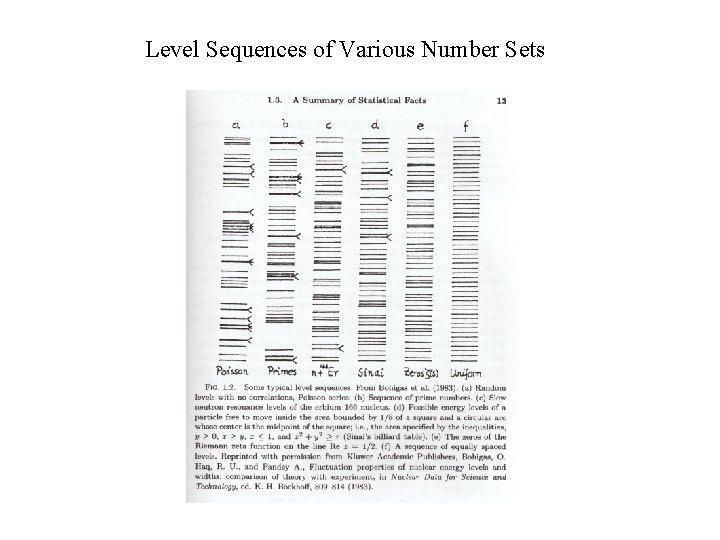 Level Sequences of Various Number Sets 