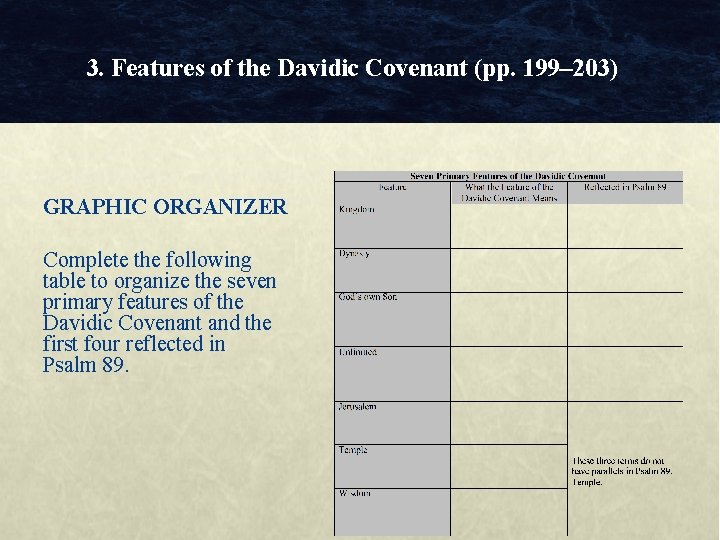 3. Features of the Davidic Covenant (pp. 199– 203) GRAPHIC ORGANIZER Complete the following 3. Features of the Davidic Covenant (pp. 199– 203) GRAPHIC ORGANIZER Complete the following