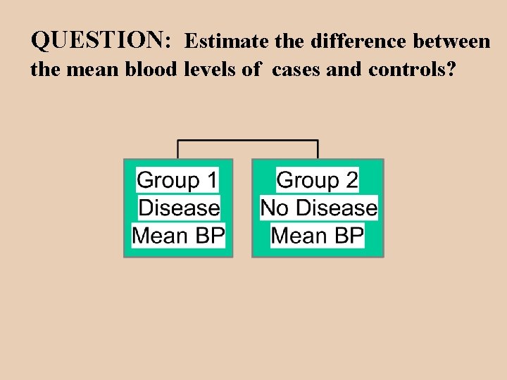 QUESTION: Estimate the difference between the mean blood levels of cases and controls? 