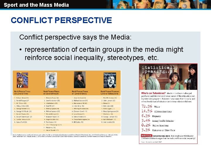 Sport and the Mass Media CONFLICT PERSPECTIVE Conflict perspective says the Media: • representation