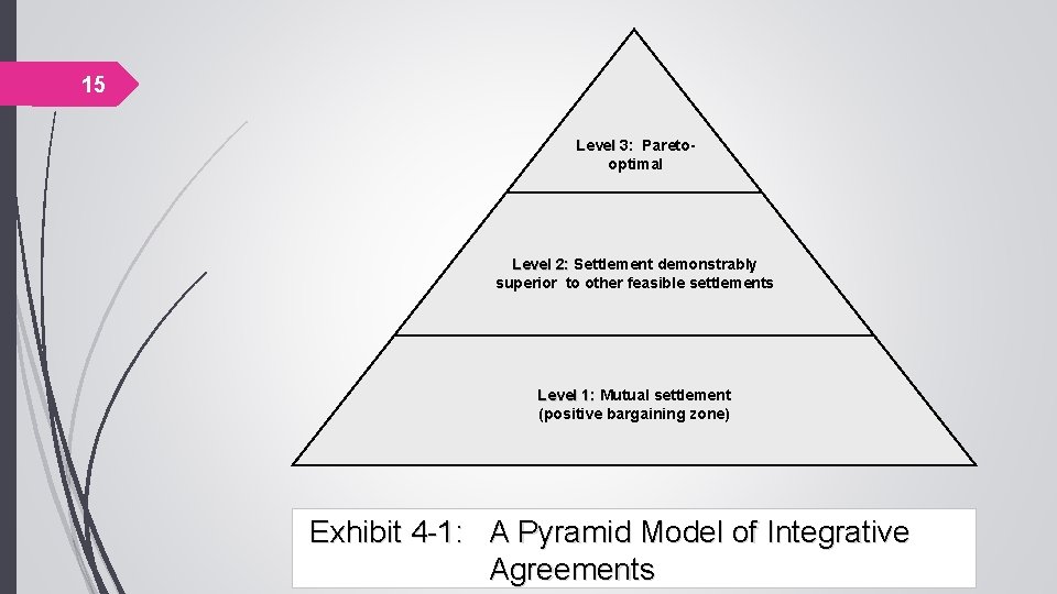 15 Level 3: Paretooptimal Level 2: Settlement demonstrably superior to other feasible settlements Level