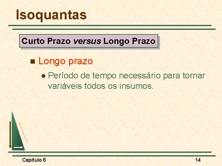 Isoquantas Curto Prazo versus Longo Prazo n Longo prazo l Capítulo 6 Período de