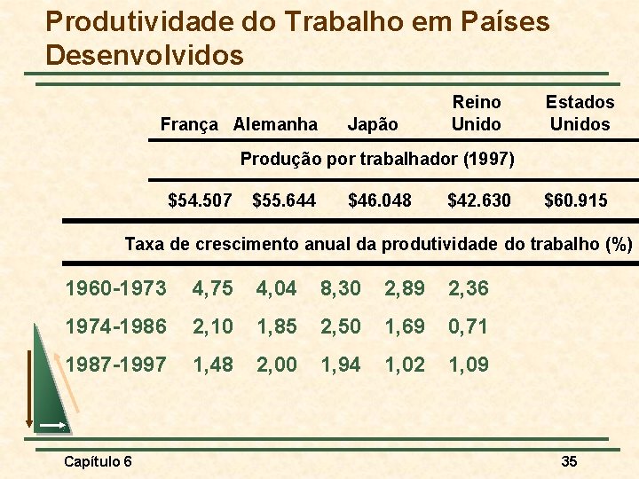 Produtividade do Trabalho em Países Desenvolvidos França Alemanha Japão Reino Unido Estados Unidos Produção