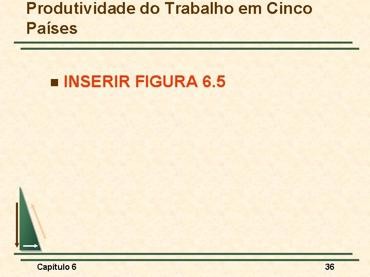 Produtividade do Trabalho em Cinco Países n INSERIR FIGURA 6. 5 Capítulo 6 36