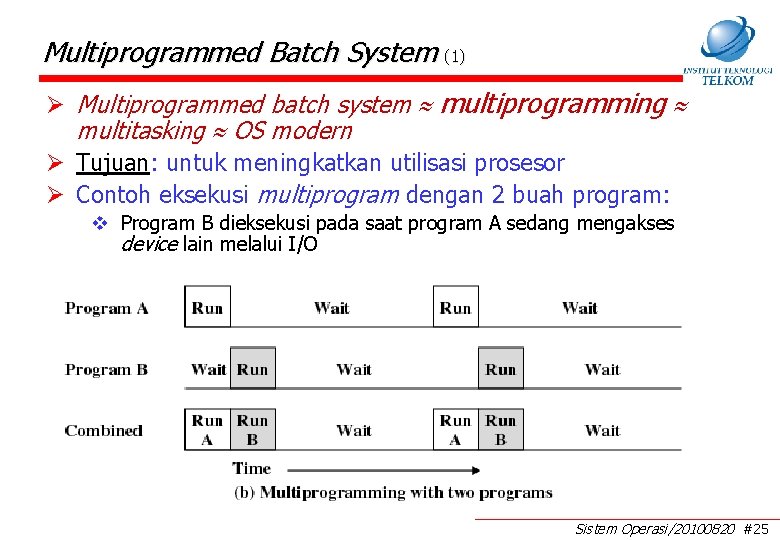 Multiprogrammed Batch System (1) Ø Multiprogrammed batch system multiprogramming multitasking OS modern Ø Tujuan: