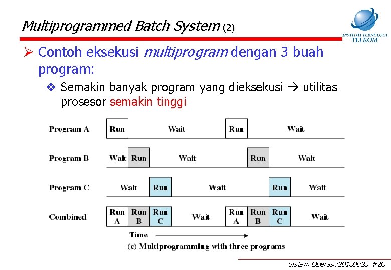 Multiprogrammed Batch System (2) Ø Contoh eksekusi multiprogram dengan 3 buah program: v Semakin