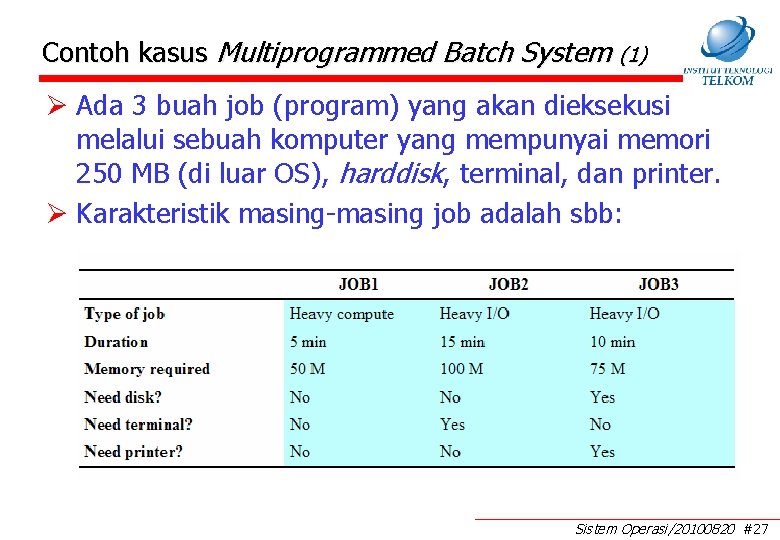 Contoh kasus Multiprogrammed Batch System (1) Ø Ada 3 buah job (program) yang akan