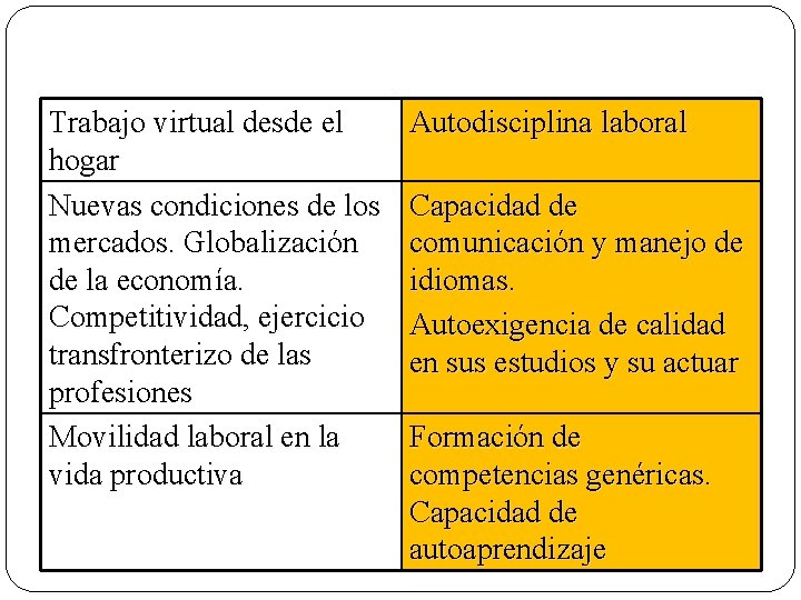Trabajo virtual desde el hogar Nuevas condiciones de los mercados. Globalización de la economía.