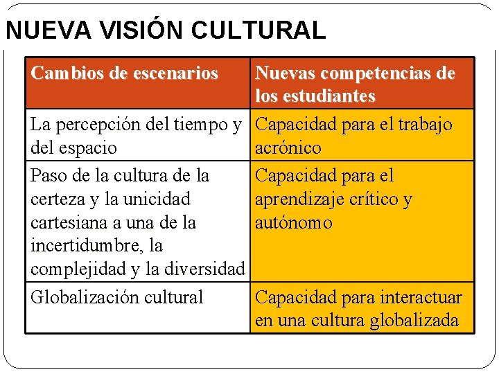 NUEVA VISIÓN CULTURAL Cambios de escenarios Nuevas competencias de los estudiantes La percepción del