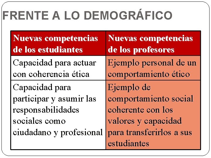 FRENTE A LO DEMOGRÁFICO Nuevas competencias de los estudiantes Capacidad para actuar con coherencia