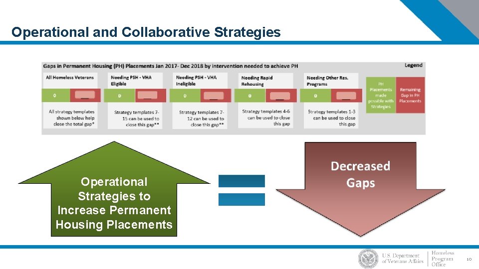 Operational and Collaborative Strategies Operational Strategies to Increase Permanent Housing Placements 10 