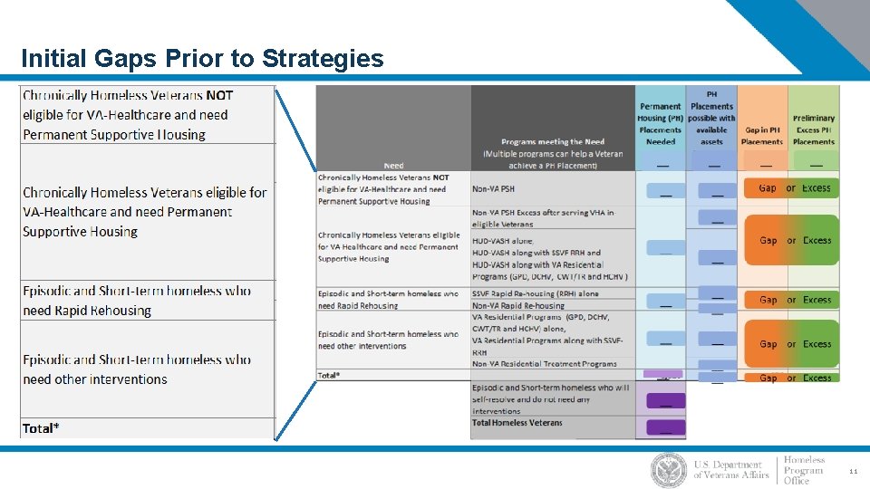 Initial Gaps Prior to Strategies 11 