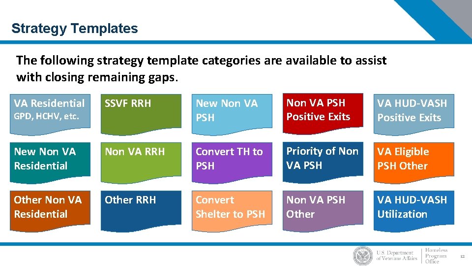 Strategy Templates The following strategy template categories are available to assist with closing remaining