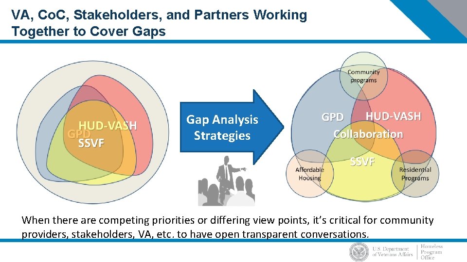 VA, Co. C, Stakeholders, and Partners Working Together to Cover Gaps Gap Analysis Strategies