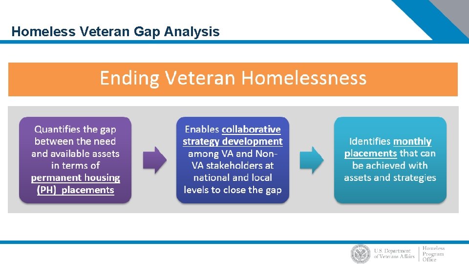 Homeless Veteran Gap Analysis 