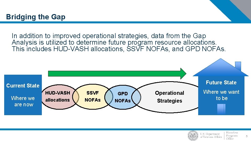 Bridging the Gap In addition to improved operational strategies, data from the Gap Analysis