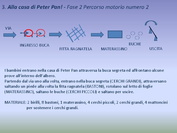 3. Alla casa di Peter Pan! - Fase 2 Percorso motorio numero 2 VIA