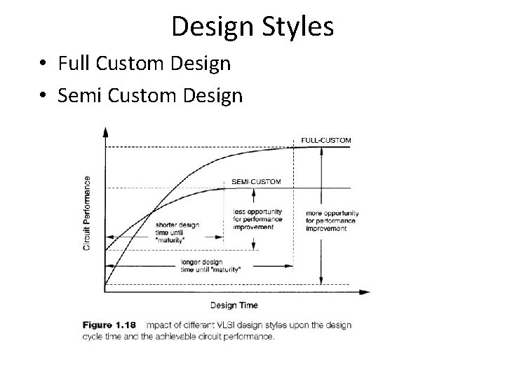 Design Styles • Full Custom Design • Semi Custom Design 