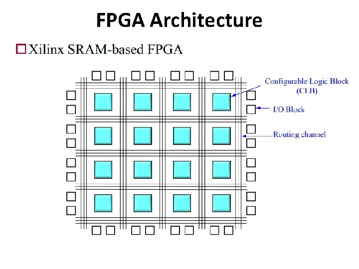 FPGA Architecture 