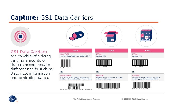 Capture: GS 1 Data Carriers are capable of holding varying amounts of data to