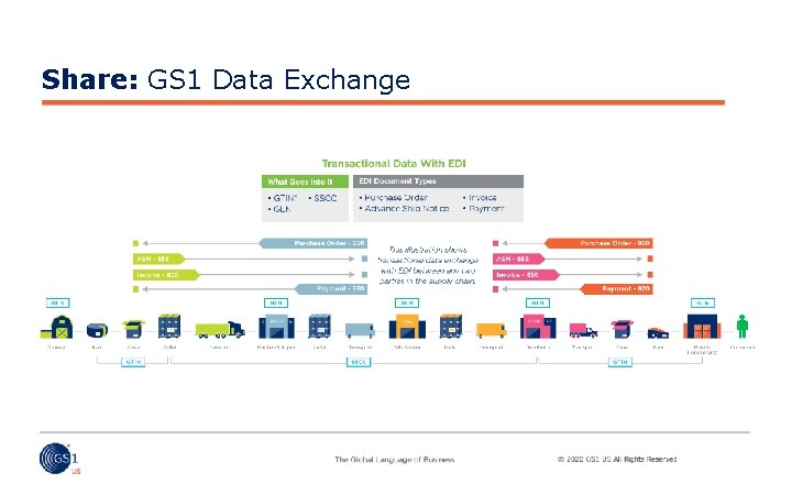 Share: GS 1 Data Exchange 17 