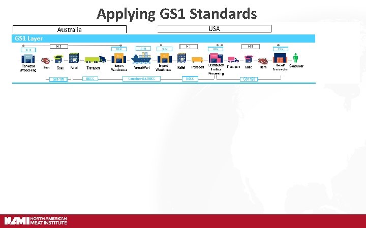 Applying GS 1 Standards 