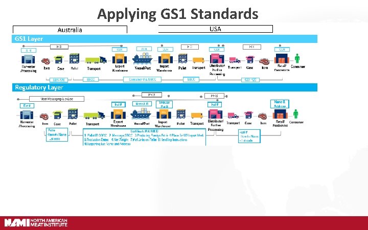 Applying GS 1 Standards 