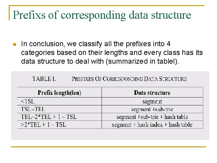 Prefixs of corresponding data structure n In conclusion, we classify all the prefixes into