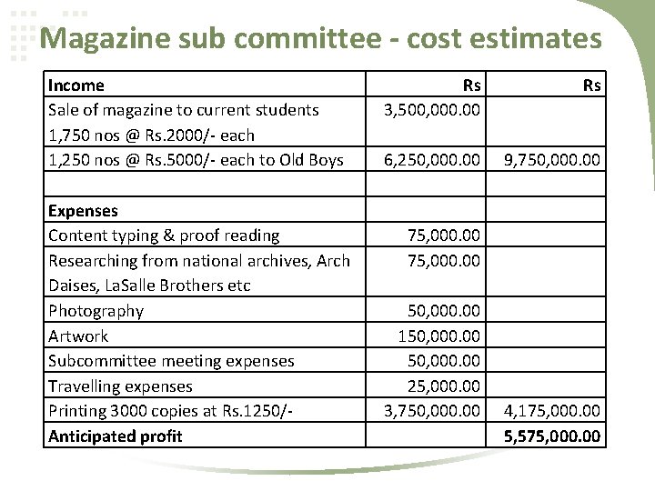 Magazine sub committee - cost estimates Income Sale of magazine to current students 1,