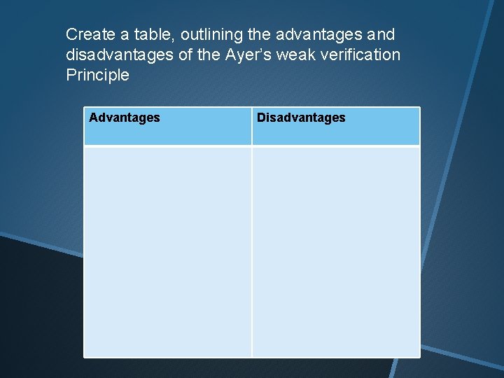 Create a table, outlining the advantages and disadvantages of the Ayer’s weak verification Principle
