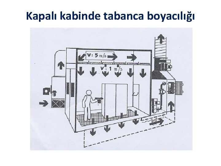 Kapalı kabinde tabanca boyacılığı 