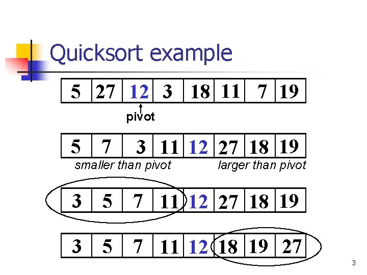 Quicksort example 5 27 12 3 18 11 7 19 pivot 5 7 3