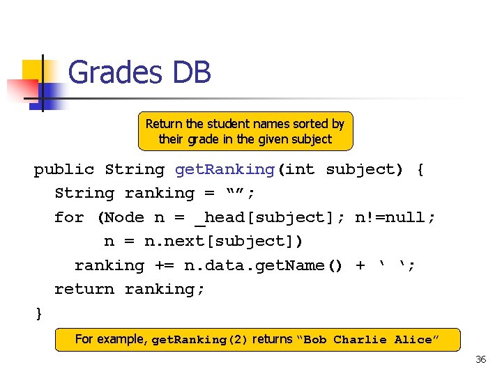 Grades DB Return the student names sorted by their grade in the given subject