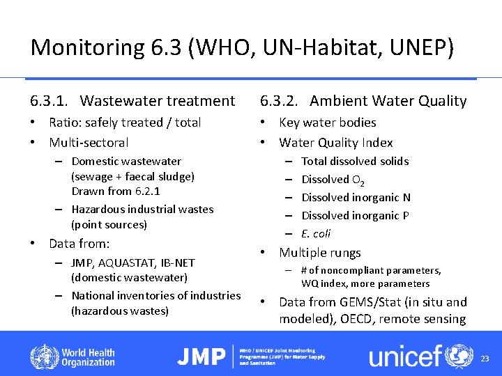 Monitoring 6. 3 (WHO, UN-Habitat, UNEP) 6. 3. 1. Wastewater treatment 6. 3. 2.