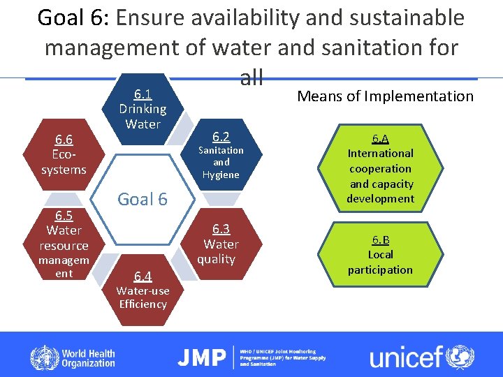 Goal 6: Ensure availability and sustainable management of water and sanitation for all 6.