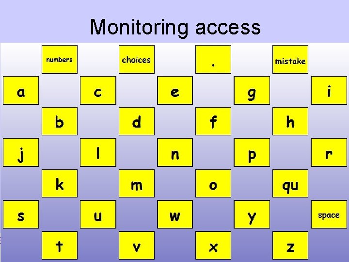 Monitoring access ©Marion Stanton www. contactcandle. co. uk 