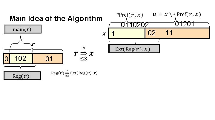 Main Idea of the Algorithm 0110202 02 1 102 0 01201 11 Main Idea of the Algorithm 0110202 02 1 102 0 01201 11