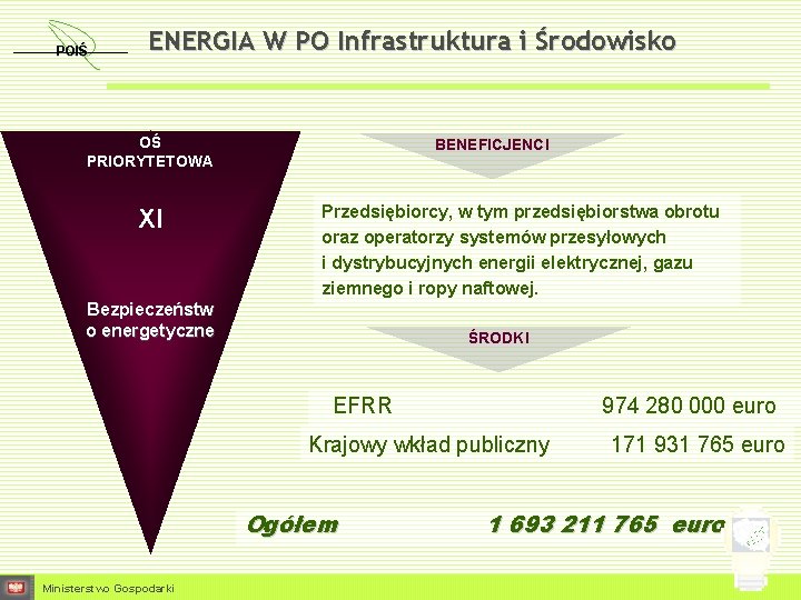 POIŚ ENERGIA W PO Infrastruktura i Środowisko OŚ PRIORYTETOWA XI BENEFICJENCI Przedsiębiorcy, w tym