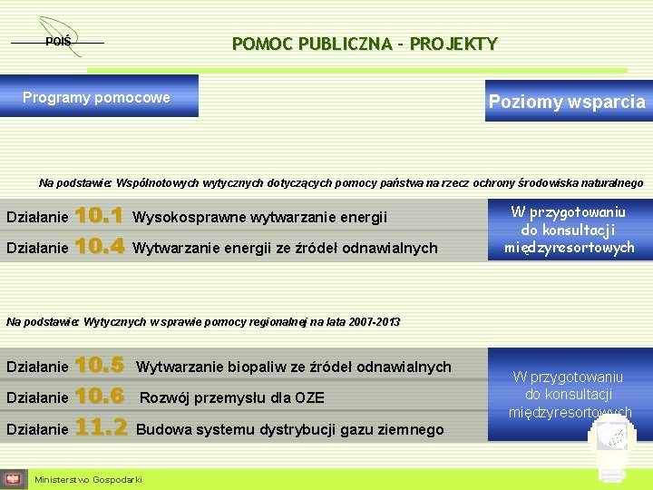 POIŚ POMOC PUBLICZNA – PROJEKTY Programy pomocowe Poziomy wsparcia Na podstawie: Wspólnotowych wytycznych dotyczących POIŚ POMOC PUBLICZNA – PROJEKTY Programy pomocowe Poziomy wsparcia Na podstawie: Wspólnotowych wytycznych dotyczących