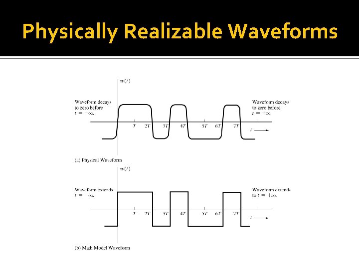 Physically Realizable Waveforms 